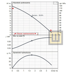 pompa_tsurumi_HS2.4S_wobis_zabrze_pompy_tsurumi_podnoszenie_sprawnosc