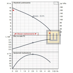 pompa_tsurumi_HS3.75S_wobis_zabrze_pompa_tsurumi_Podnoszenie_sprawnosc