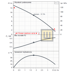 pompa_tsurumi_HSD2_55S_wobis_zabrze_pompy_Podnoszenie_sprawnosc